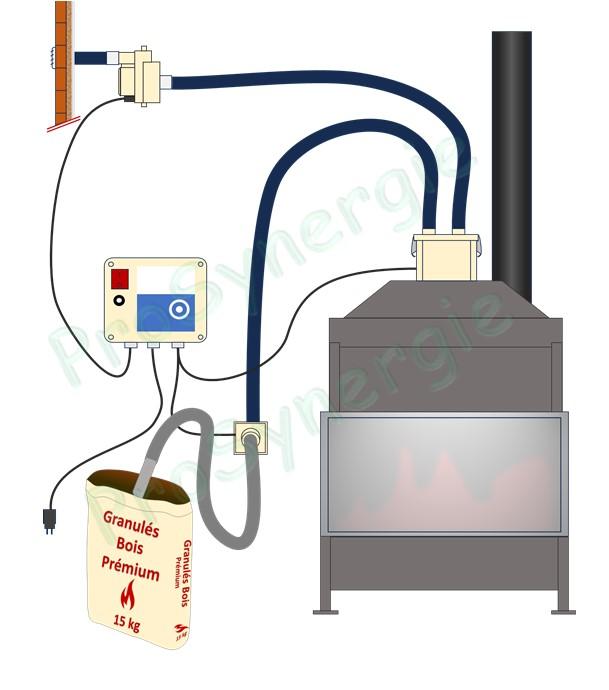 Principe de fonctionnement du Fire POD - Kit Universel transfert pneumatique par aspiration