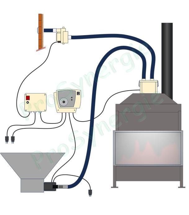 Principe de fonctionnement du Fire POD - Kit Universel transfert pneumatique par aspiration
