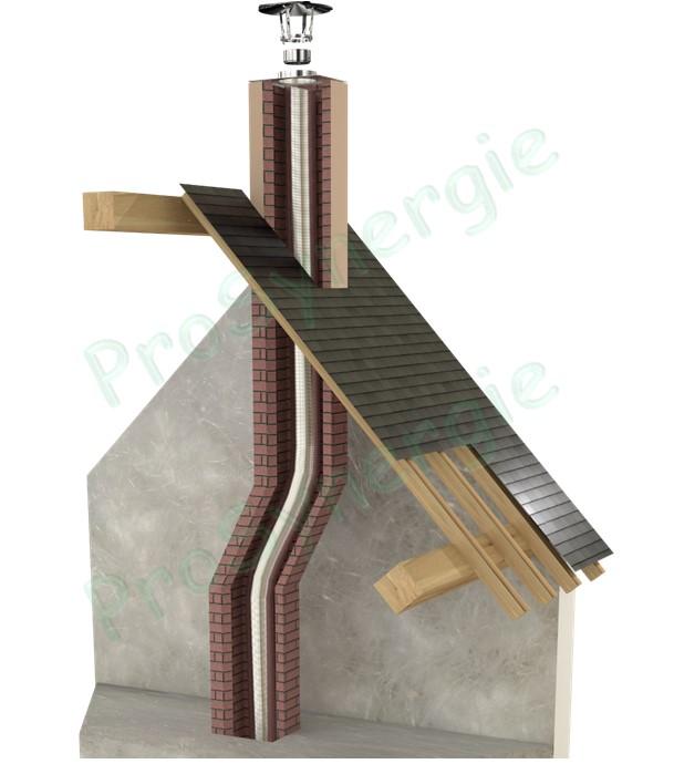 Généralités concernant les Conduits de fumée