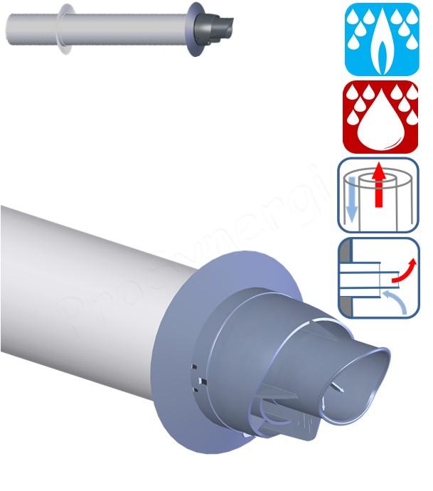 Terminal Horizontal Econext