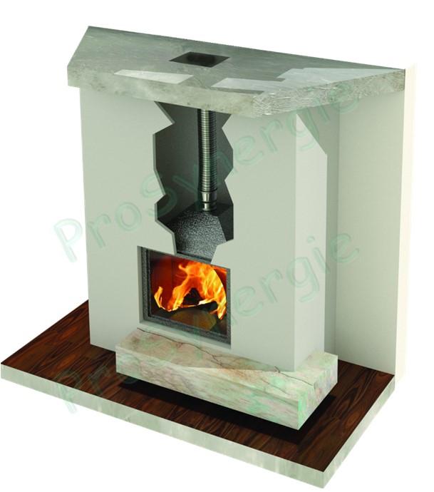 Généralités concernant les Conduits de fumée