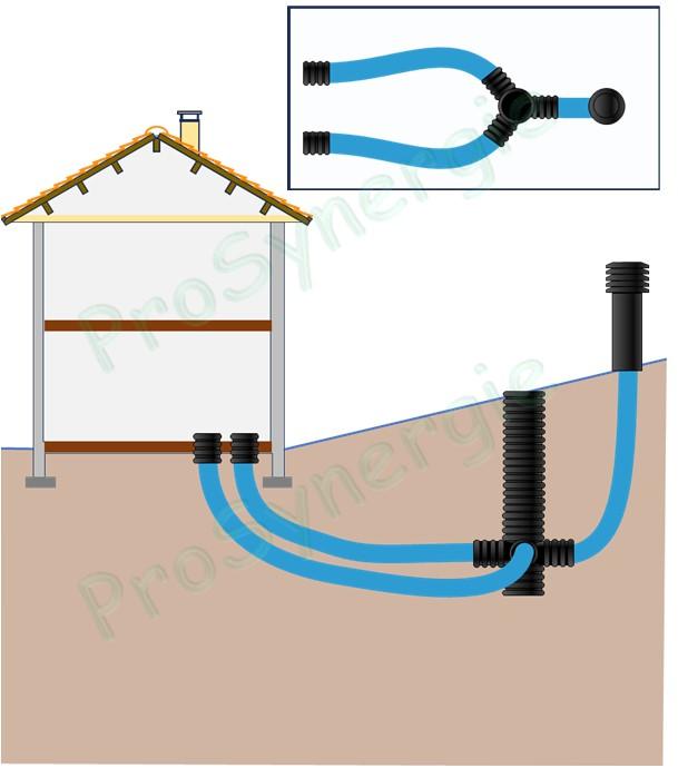 Exemples d´installations de Puits Canadiens (Puits Géothermiques à Air ou Puits Provençaux)