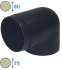 Kit Ventilation Double flux Aldes InspirAIR® Top 300 Classic + Télécommande + ensemble 3+5 bouches + 2 répartiteurs + Flexigaine 2x 50m Ø75mm